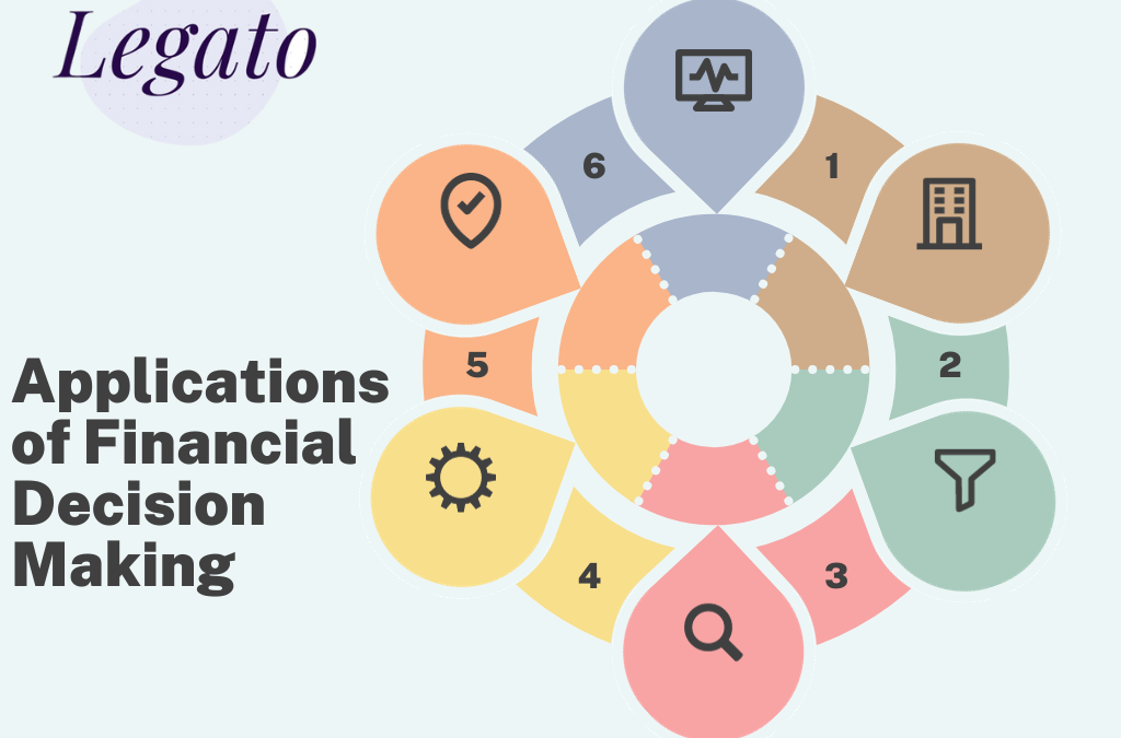 Applications in Financial decision making